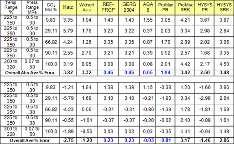 average percent error and