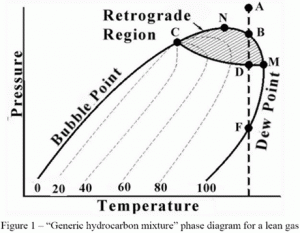 hydrocarbon dew point calculator excel