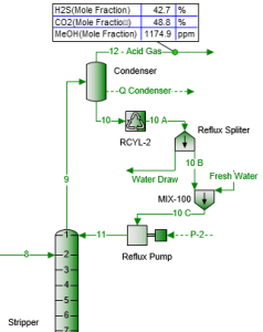 Determining Traces of Methanol in the NGL Sweetening Process | Campbell ...