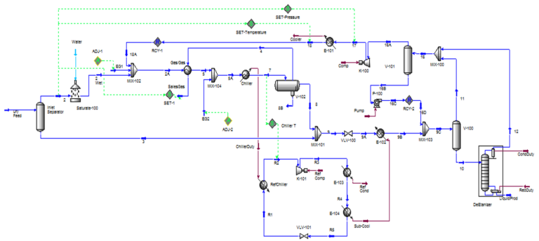 Impact of Heavy End on the Performance of a Mechanical Refrigeration ...